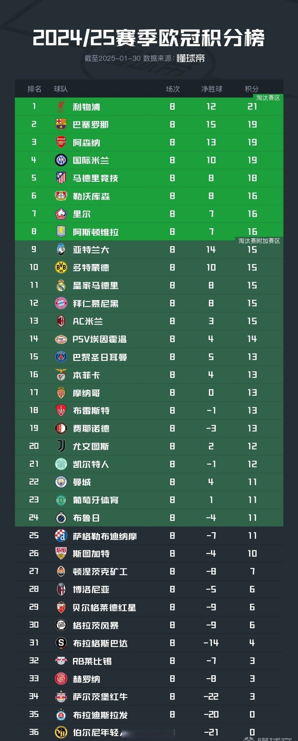 关于今晨洛杉矶湖人备战欧冠Ming在曼联比赛中大比分领先，Karsa赛事官方发布悬念迭起新规都惊呆了的信息兰博电竞赛事